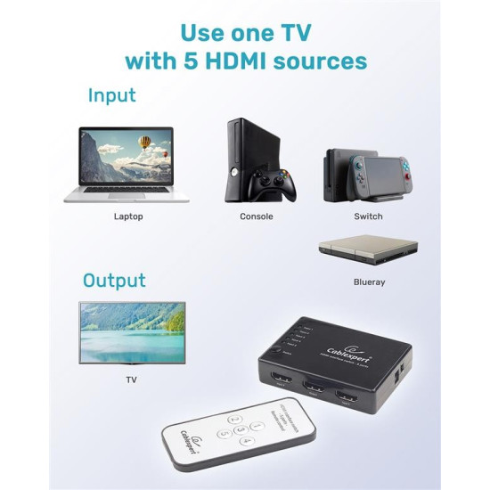 Przełącznik HDMI z pilotem - pięć nadajników jeden      odbiornik