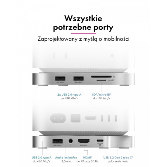 Stacja dokująca IB-DK100 Mac Mini M4 7 w 1 z M.2 NVMe Slot