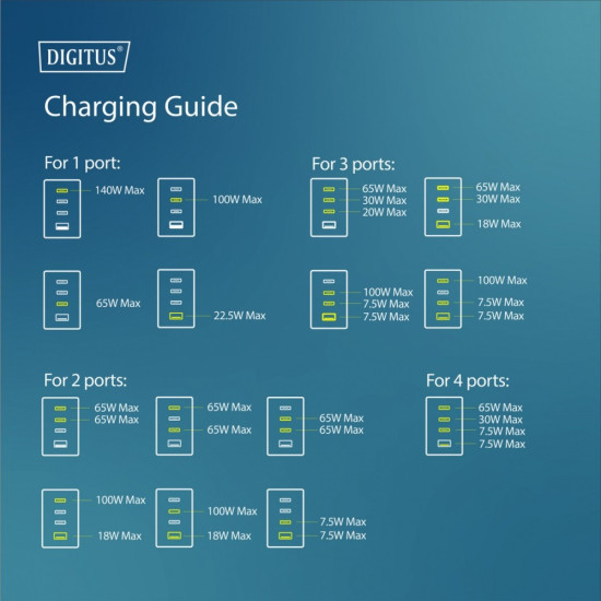 Ładowarka sieciowa/zasilacz USB GaN 140W, 3x USB-C, 1x USB-A, Biała